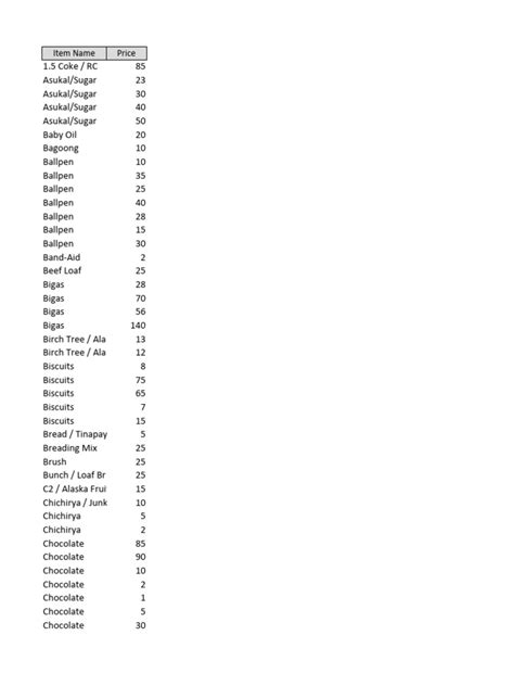 Price List of Palawan 2024 .